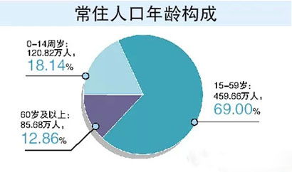 干货 民营医院网络营销破局 一