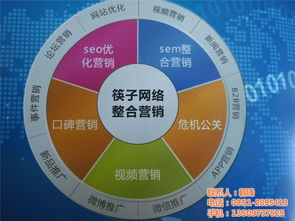 网络营销咨询 太原 在线咨询 大同网络营销