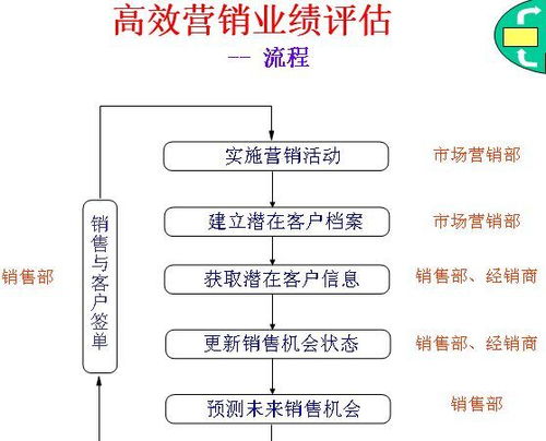 网络营销基础与实践的内容简介